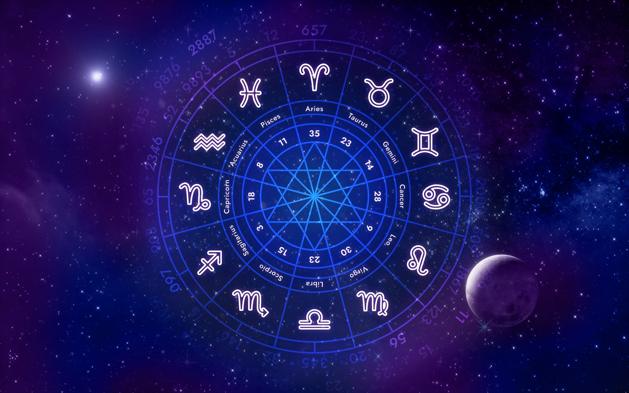 astrologija, zodikalna znamenja,