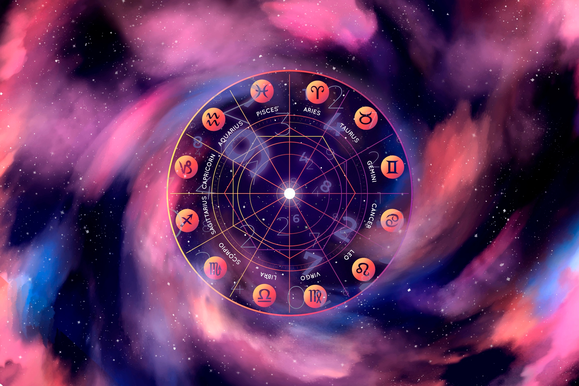 horoskop, nebesna znamenja,